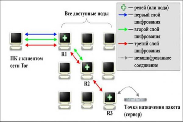 Тор для кракена