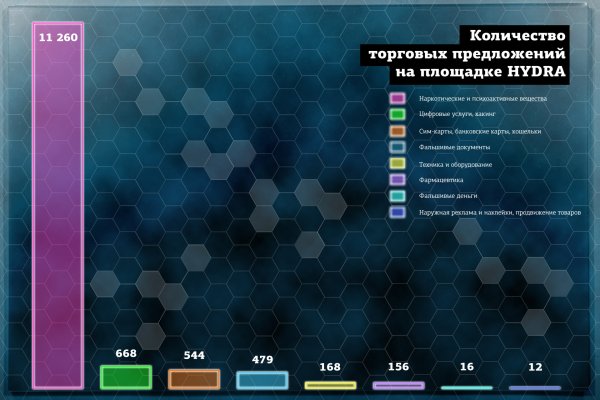 Что такое кракен площадка