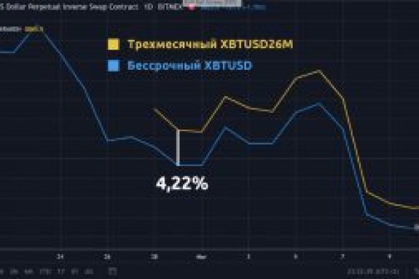 Что такое kraken в россии