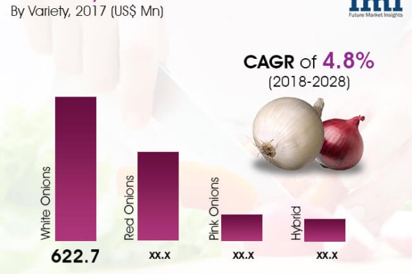 Что такое кракен только через тор